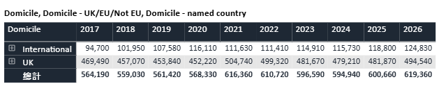 中国大陆暴涨10%！今日UCAS公布2026fall第二轮申请数据！