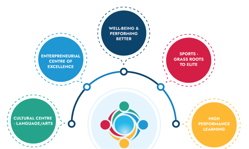 阿布扎比宝石花世界学院(GEMS World Academy Abu Dhabi)入学指南 阿布扎比宝石花世界学院(GEMS World Academy Abu Dhabi)入学指南