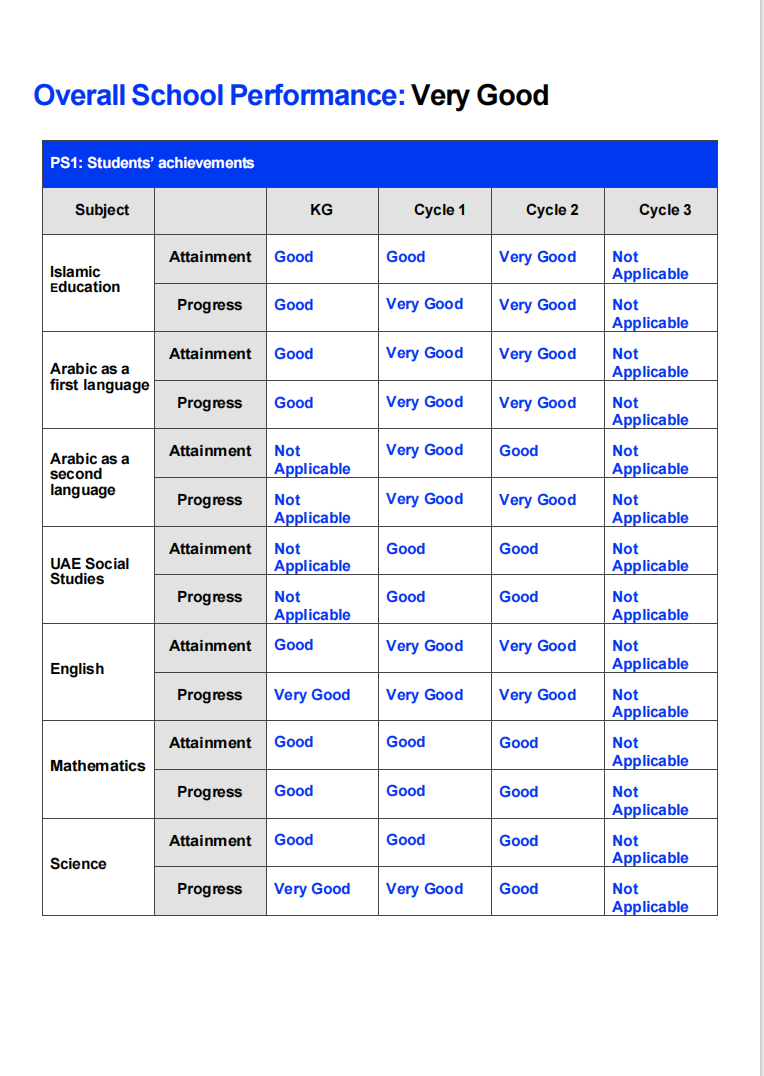 阿布扎比宝石花世界学院(GEMS World Academy Abu Dhabi)入学指南 阿布扎比宝石花世界学院(GEMS World Academy Abu Dhabi)入学指南