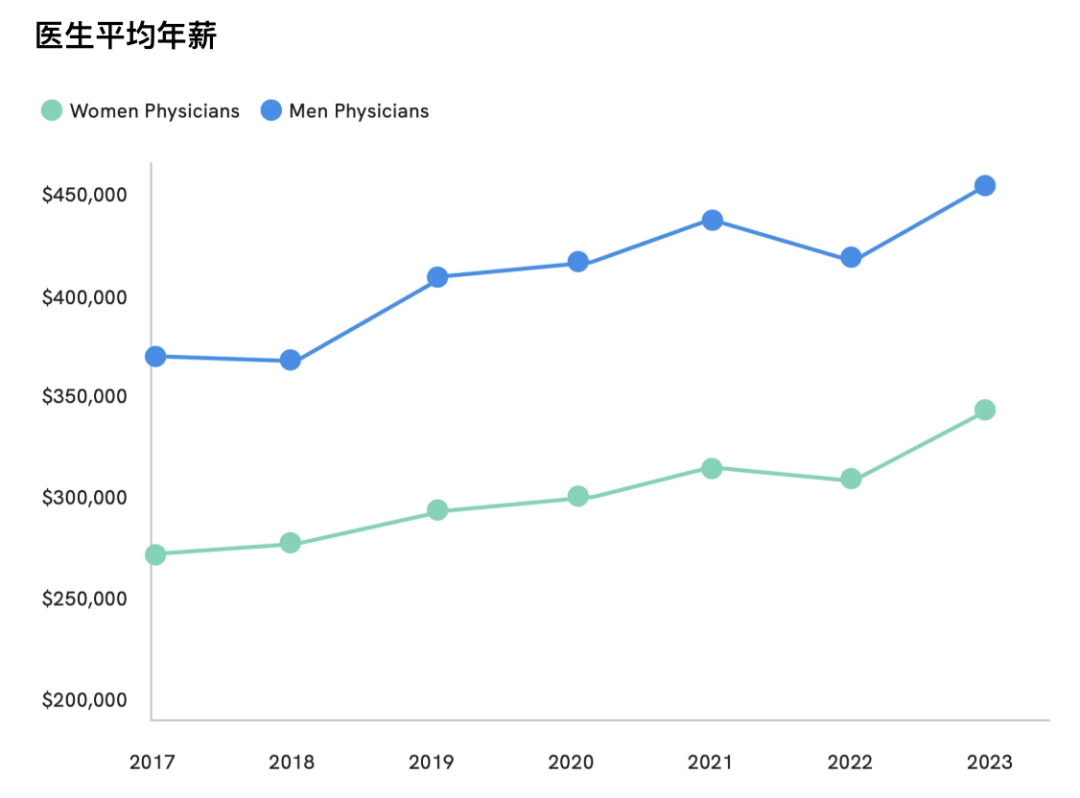 马斯克说“学医无用”？AI时代，还要不要学医？