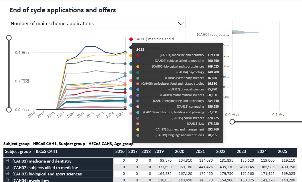 新丨UCAS发布25年终版数据:中国录取数猛增14%,TOP10校录取率回暖,专业选择现变局! 新丨UCAS发布25年终版数据:中国录取数猛增14%,TOP10校录取率回暖,专业选择现变局!