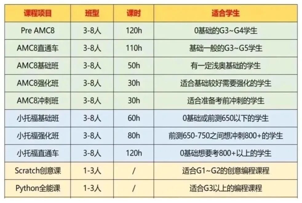 上海小升初目标上海三公？提前锁定三公名额需要具备哪些条件？