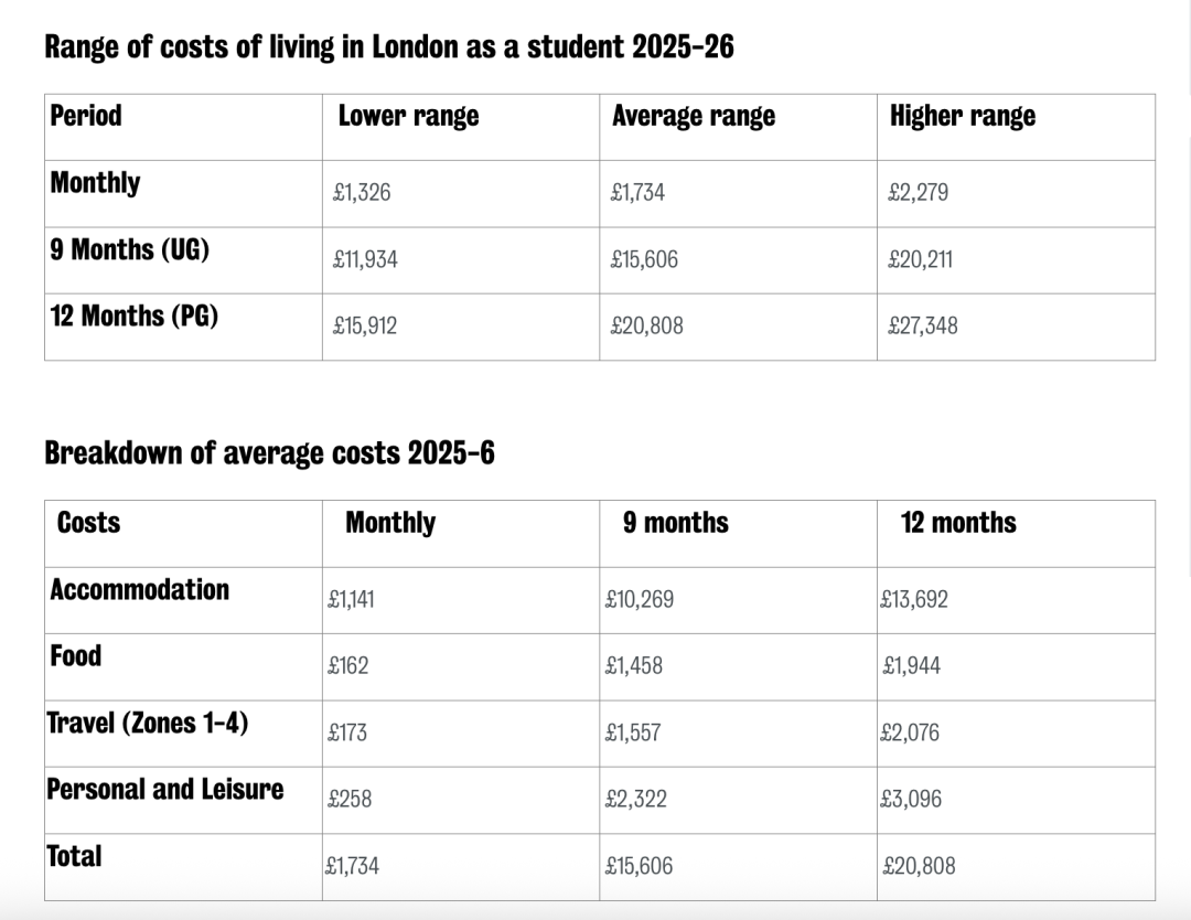 大学官网 vs. 我的银行账单：伦敦生活费的数字游戏