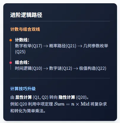 2026年AMC8手写解析&试题分析