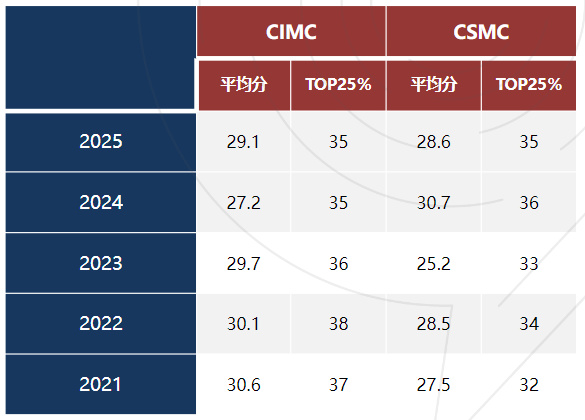 北美名校“加分利器”｜加拿大滑铁卢数学竞赛全解析