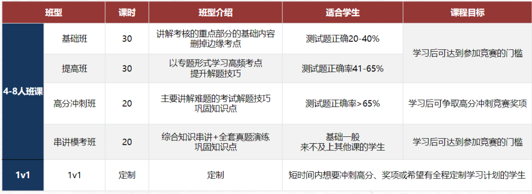 北美名校“加分利器”｜加拿大滑铁卢数学竞赛全解析