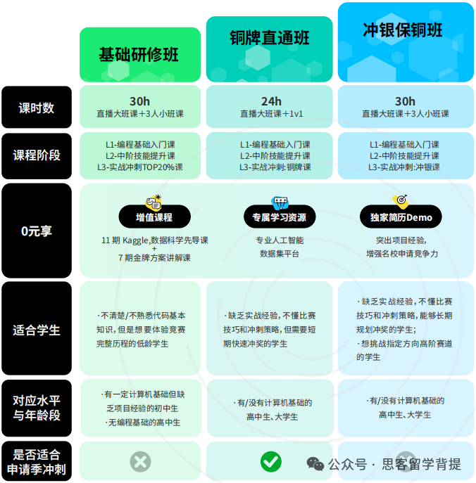 2026年Kaggle竞赛一站式指南：适合人群/报名与提交/考核环节/课题推荐