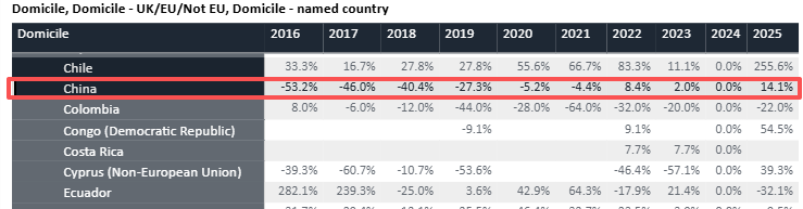 别被UCAS数据骗了!中国学生上涨的录取率,其实隐藏了名校的三个淘汰信号! 别被UCAS数据骗了!中国学生上涨的录取率,其实隐藏了名校的三个淘汰信号!
