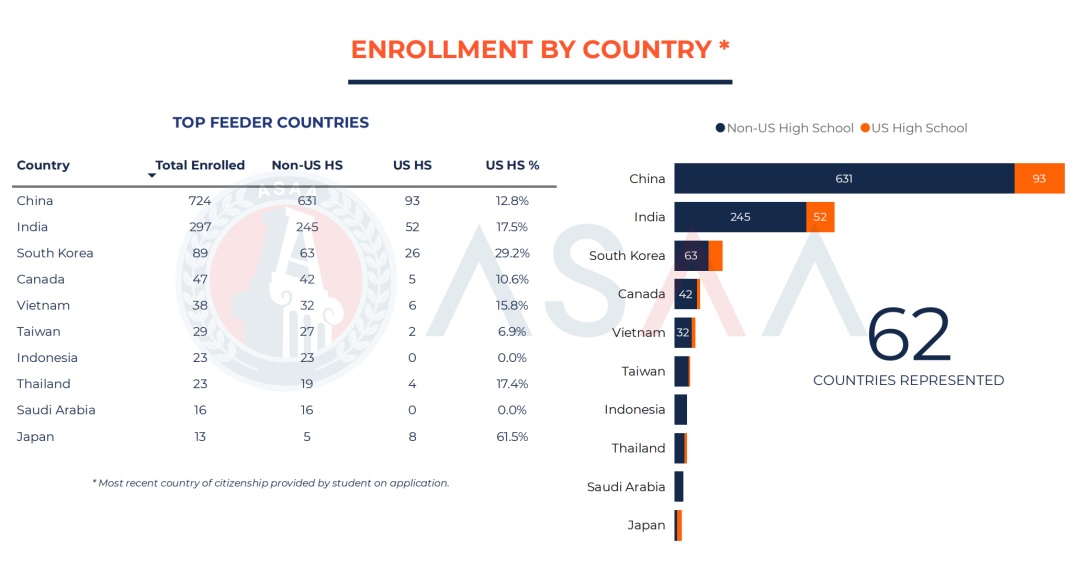 伊利诺伊香槟EA放榜!“保底校”已成过去式?录取率五连跌? 伊利诺伊香槟EA放榜!“保底校”已成过去式?录取率五连跌?