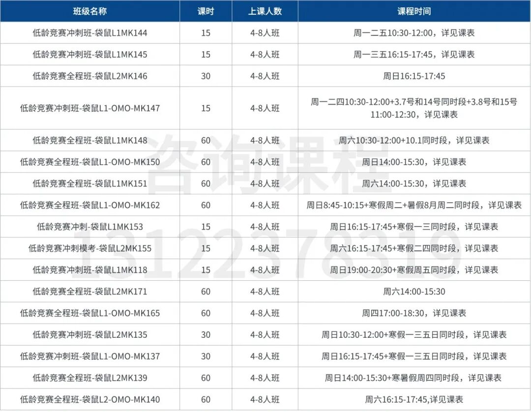 2026袋鼠数学竞赛全攻略｜考试时间/含金量/代报名/培训课程