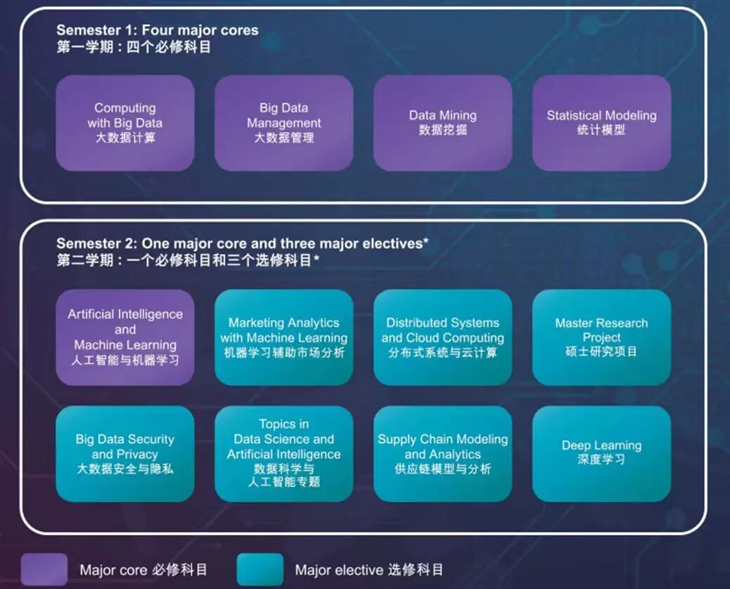 想转型AI这个高薪职业？来香港读这个专业！申请攻略来啦！