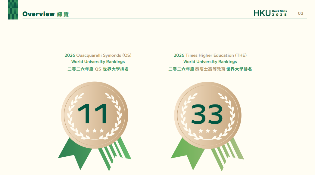 香港大学2025招生数据揭秘：内地生人数再创新高，毕业生热衷行业曝光！