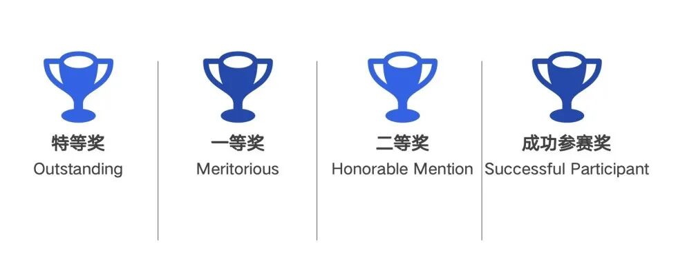 IMMC冬季赛报名开始！赛事规则、比赛流程、评奖规则超全解读！