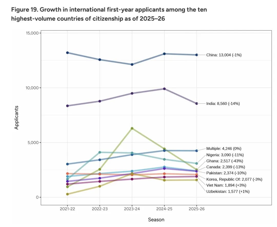 2025藤校早申数据深度解析 2025藤校早申数据深度解析