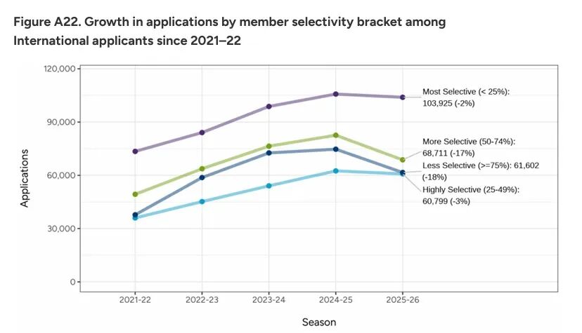 2025藤校早申数据深度解析 2025藤校早申数据深度解析