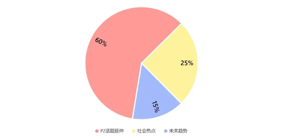 70%旧题翻新+AI双评落地：2025雅思口语备考指南全解析