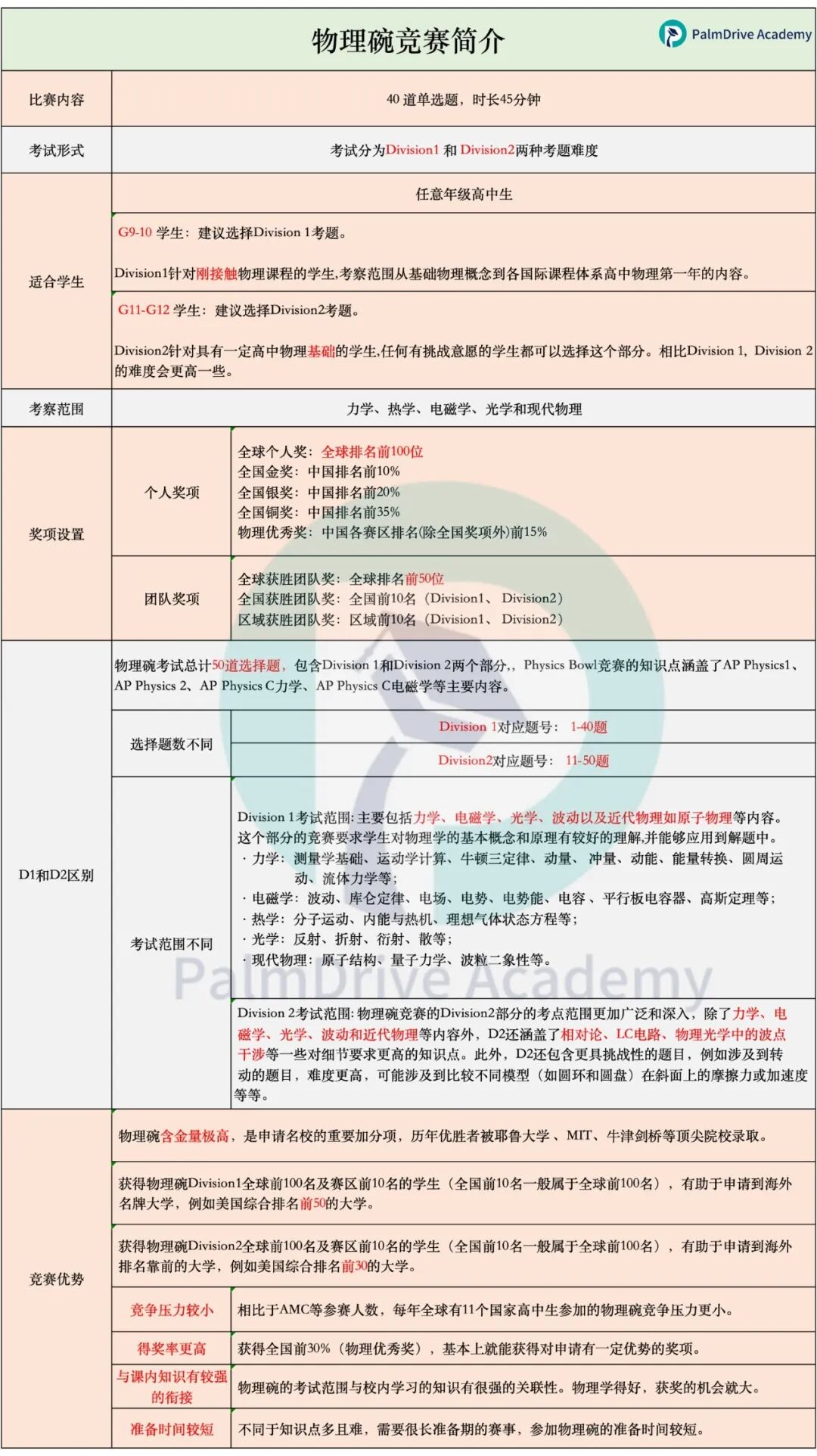 藤校最认可的物理竞赛清单:从入门到顶级一篇讲透【建议收藏】 藤校最认可的物理竞赛清单:从入门到顶级一篇讲透【建议收藏】