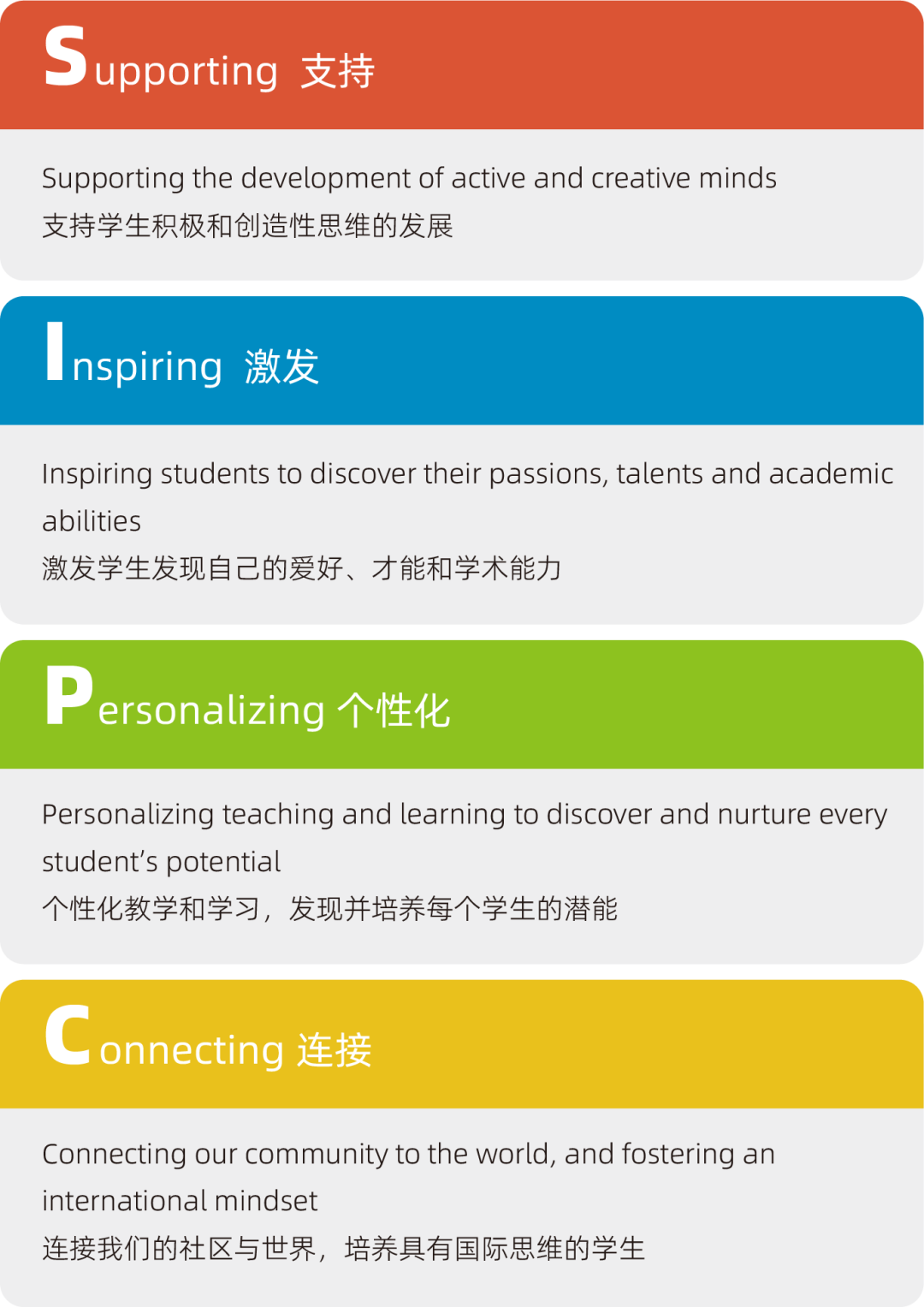 盘点深圳学费20-25W左右的国际校！