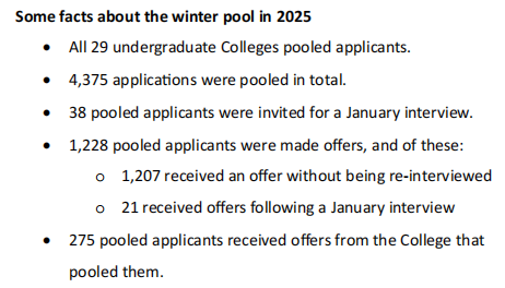 剑桥面试难度升级！但注意，这部分人可能获得剑桥的二次录取机会……