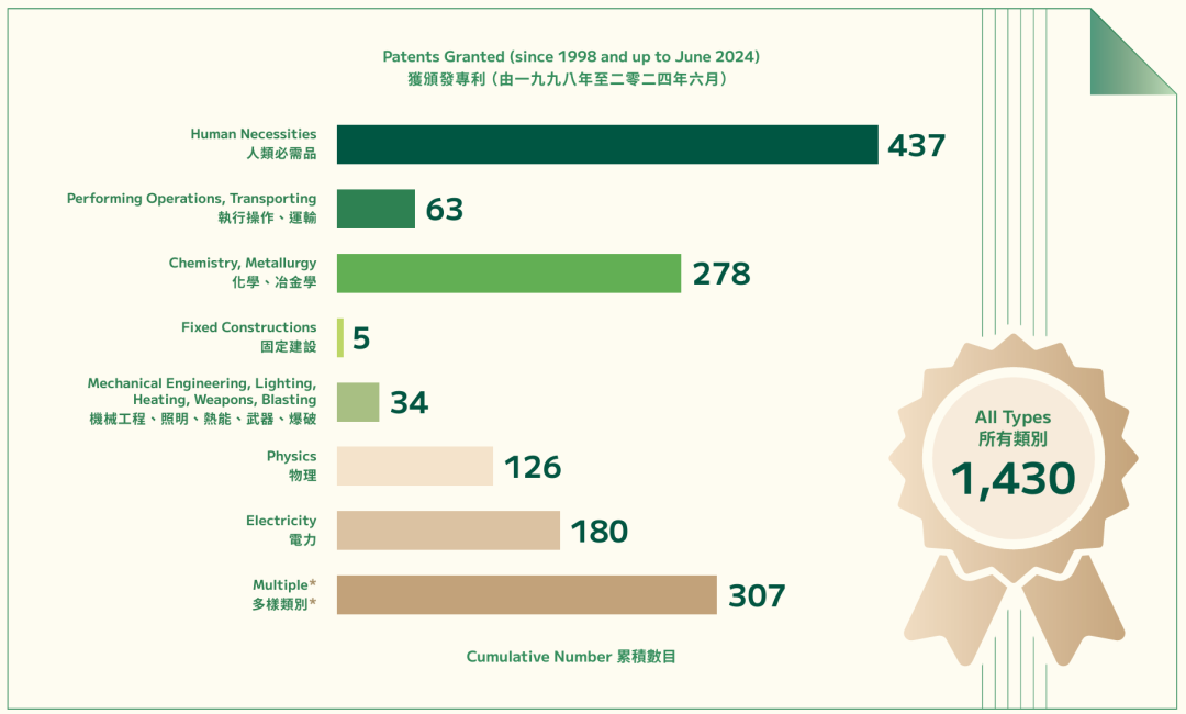香港大学2025年度统计报告出炉：硕士疯狂扩招！90%直接就业！
