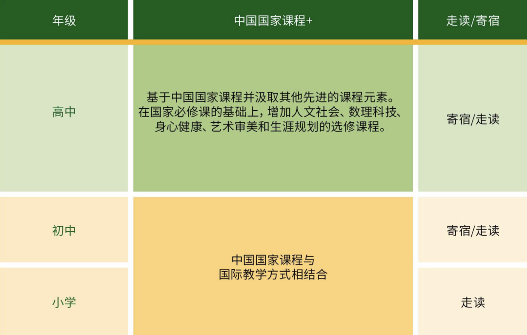 国际学校推荐｜上海民办包玉刚实验学校2026年春季招生简章！