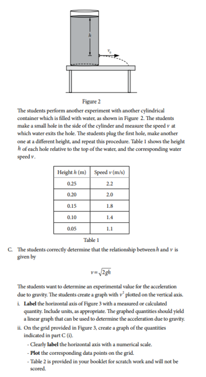 AP物理1 各章节重点 AP物理1 各章节重点
