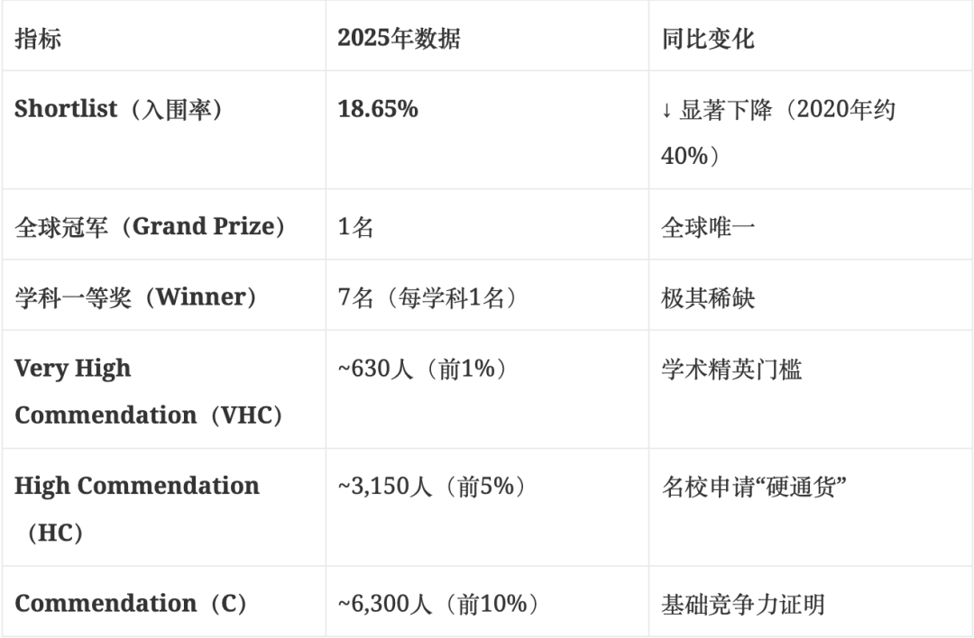 热赛前瞻|2026 John Locke 论文赛放题在即,这些新变化必看! 热赛前瞻|2026 John Locke 论文赛放题在即,这些新变化必看!