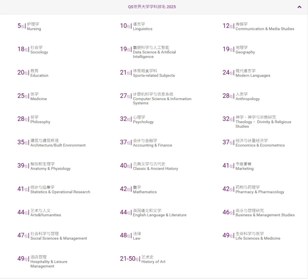 【香港中文大学】本科专业大盘点！（申请条件及专业介绍）