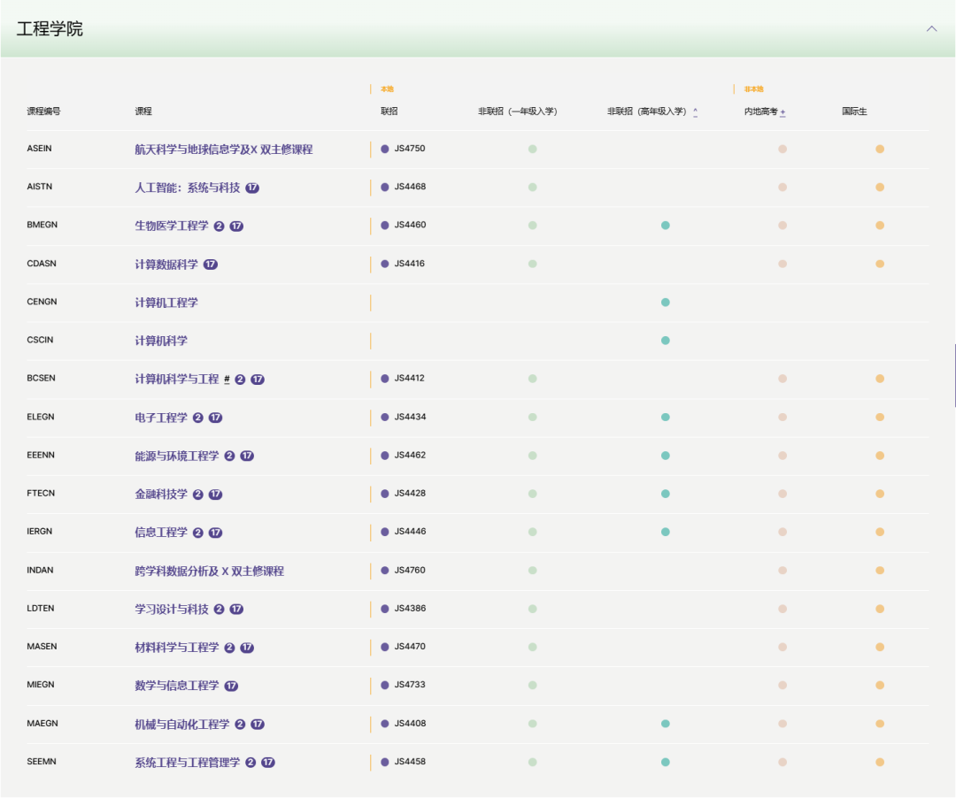 【香港中文大学】本科专业大盘点！（申请条件及专业介绍）