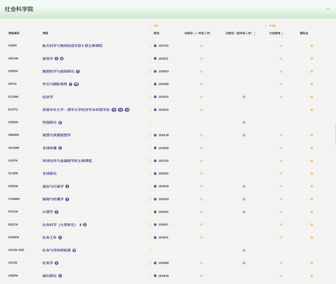 【香港中文大学】本科专业大盘点！（申请条件及专业介绍）