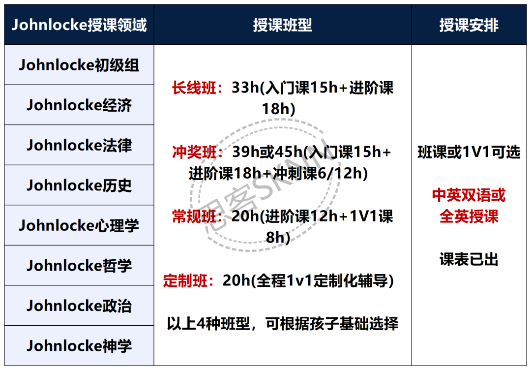 JohnLocke写作竞赛年后放题：2026年竞赛趋势/家长疑问解答/4种班型辅导
