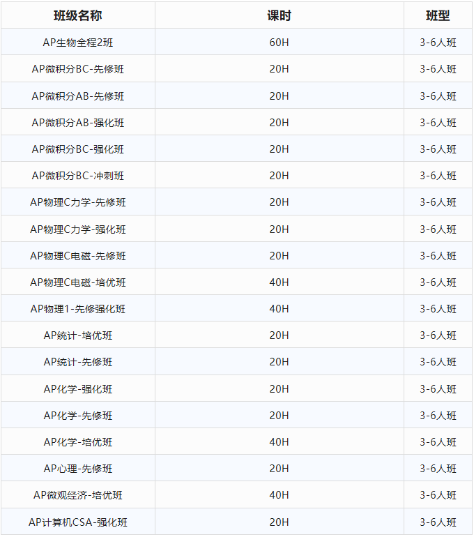 AP哪门课“水”最深？选对赛道，5分率翻倍！附2026年AP大考时间安排~