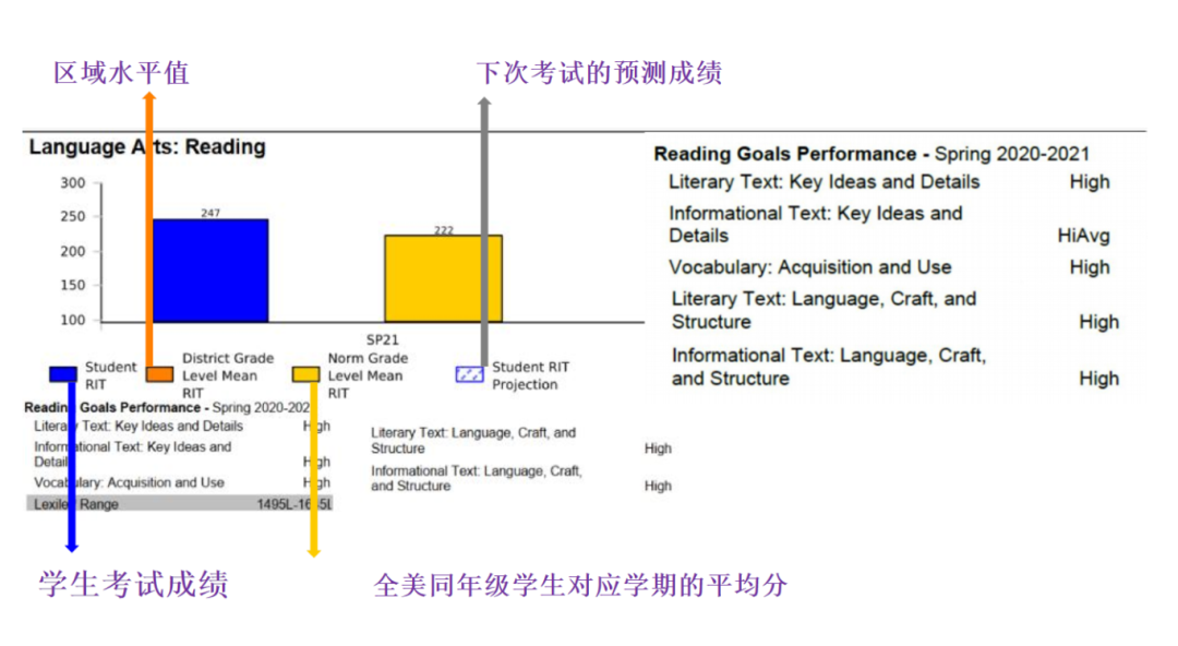 MAP考试超详细全解读：通往顶尖国际学校的必经之路！