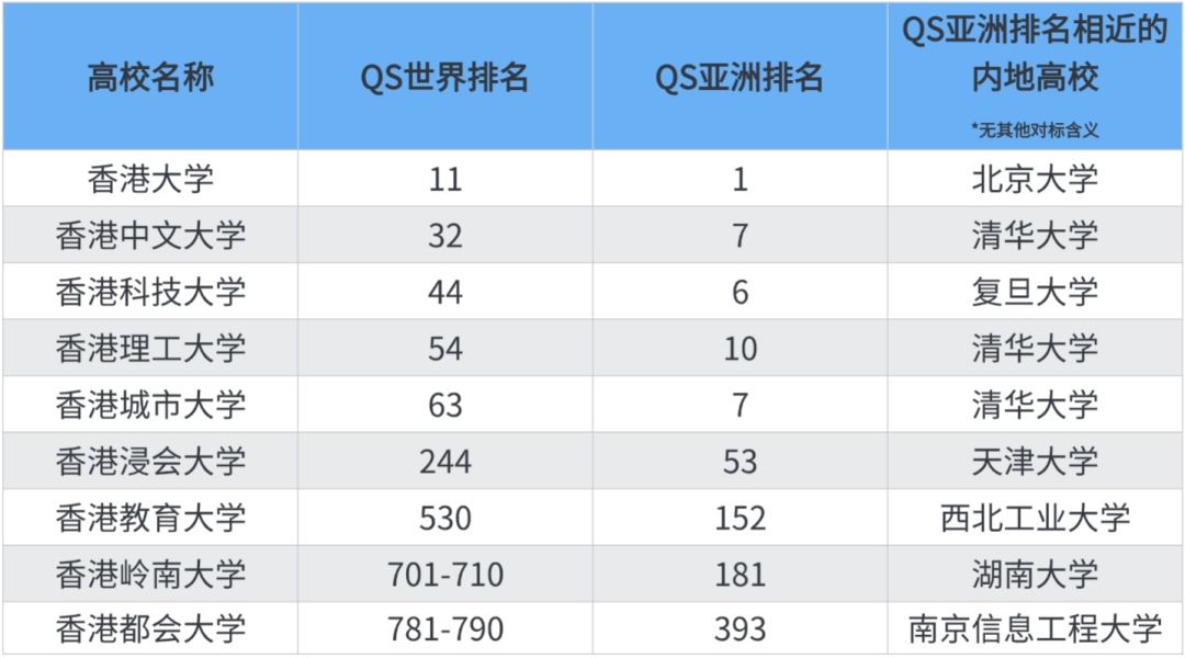 考研人专属Plan B!收好这份港硕攻略 冲刺26FALL还来得及!