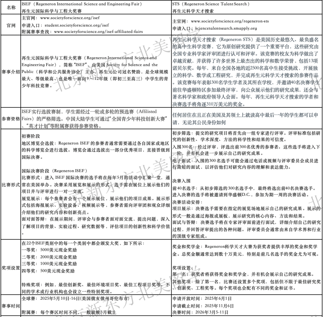 一篇文章讲清楚对申请美本顶尖大学真正加分的学术竞赛——STEM篇