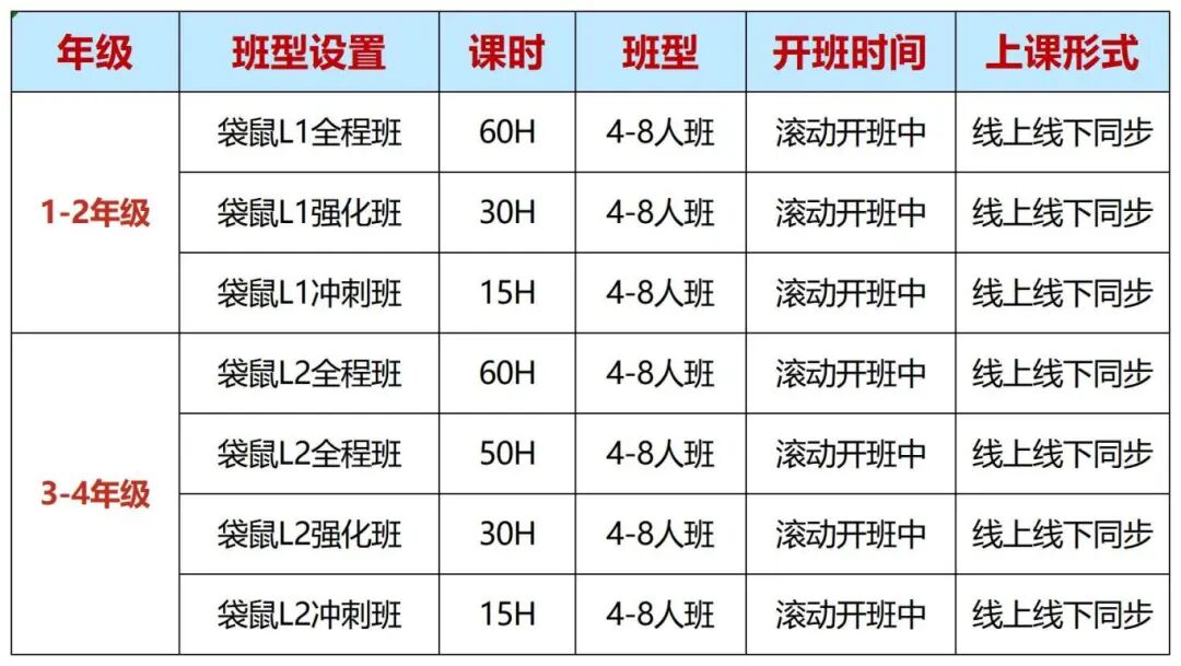 袋鼠数学竞赛想冲超级金奖？沪上家长甄选的袋鼠竞赛培训课程不要错过~