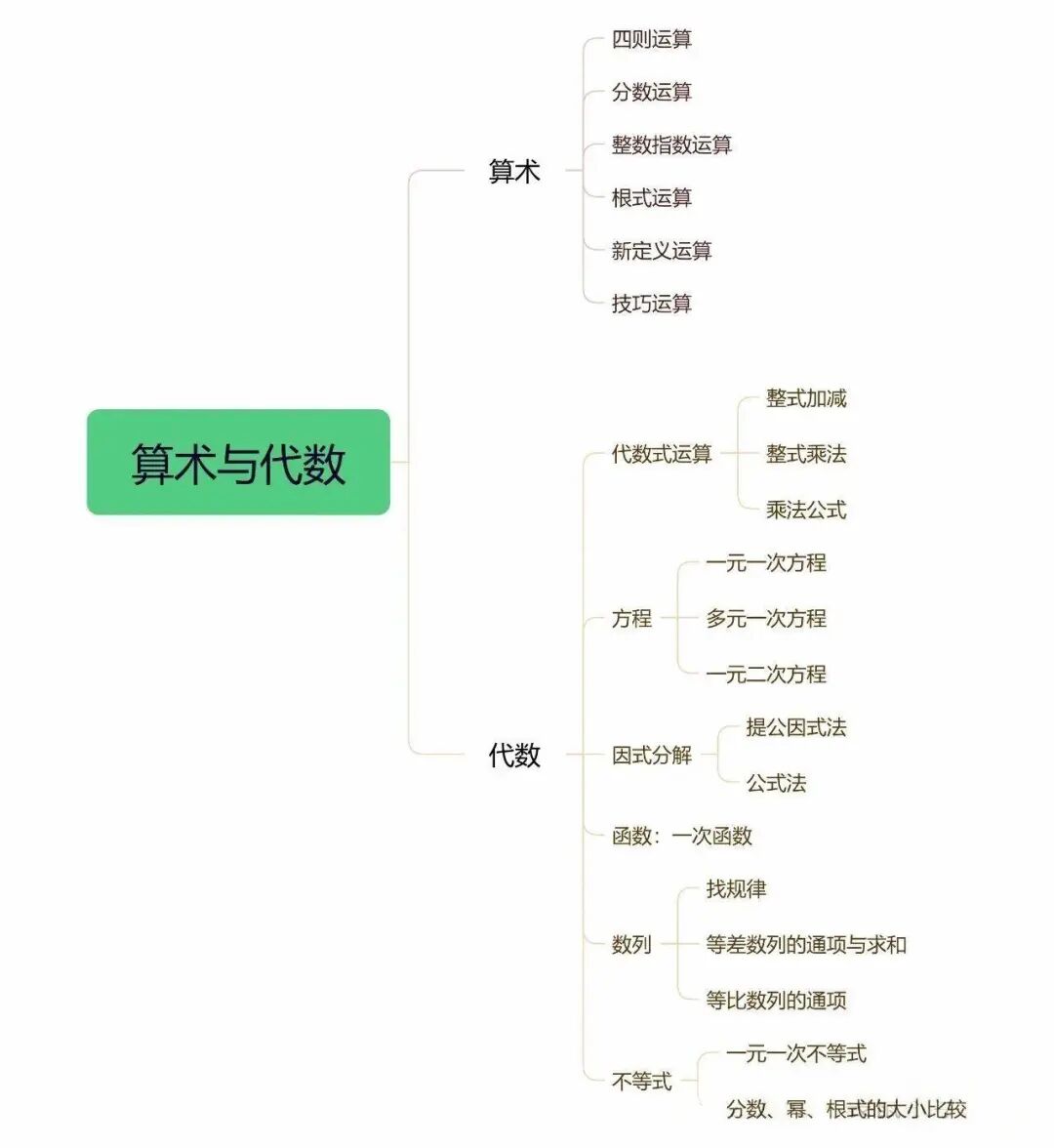 参赛AMC8竞赛有什么优势？