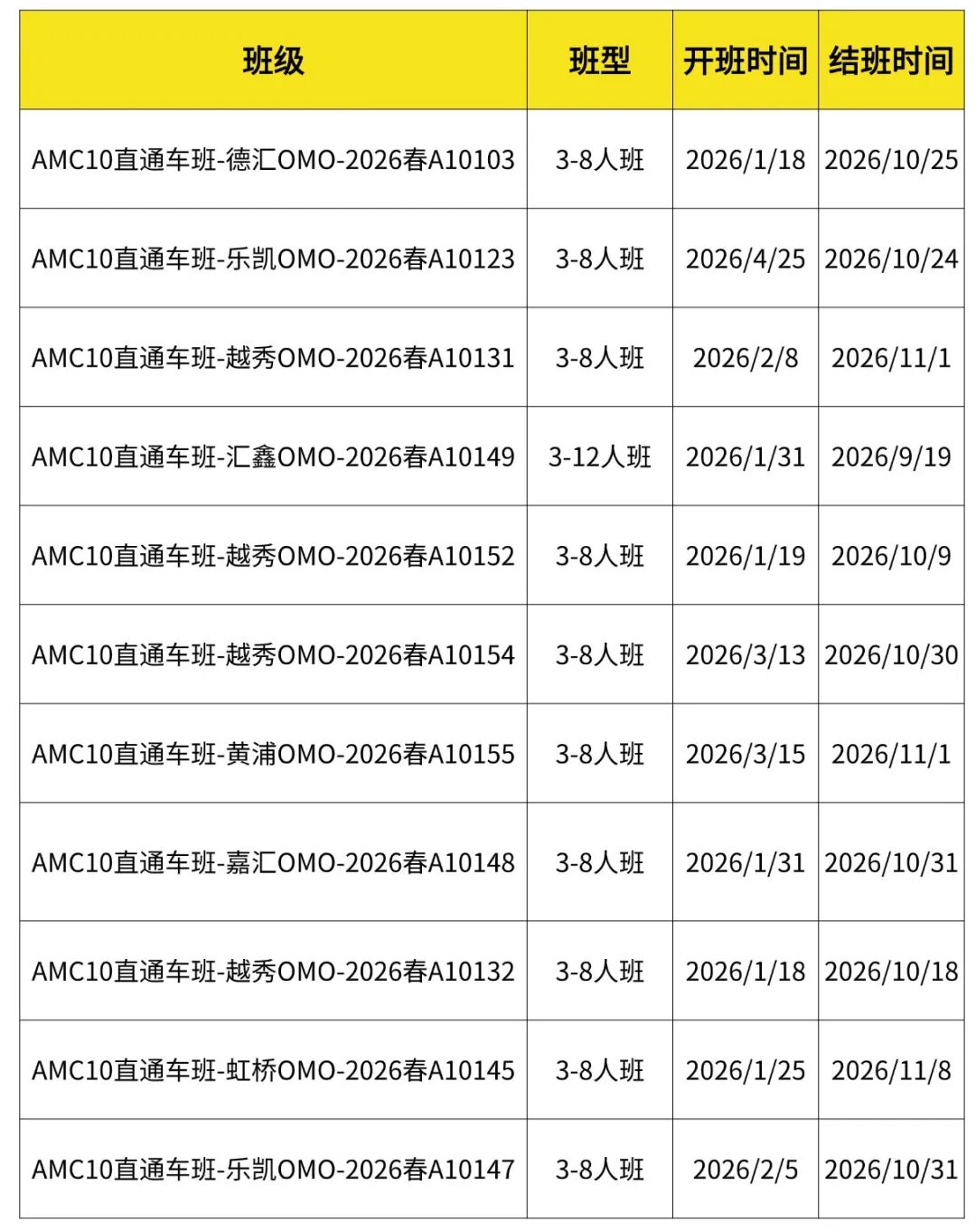 2026年AMC10竞赛备考全攻略-这些坑千万别踩！