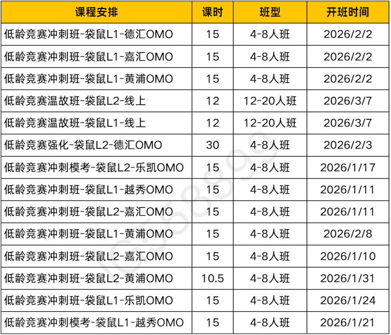 2026年袋鼠数学竞赛报名开始啦，可代报名~