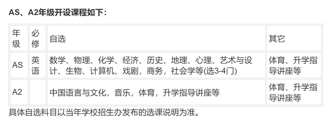 重磅！深圳瑞得福国际学校正式启动剑桥IGCSE及A-Level课程项目