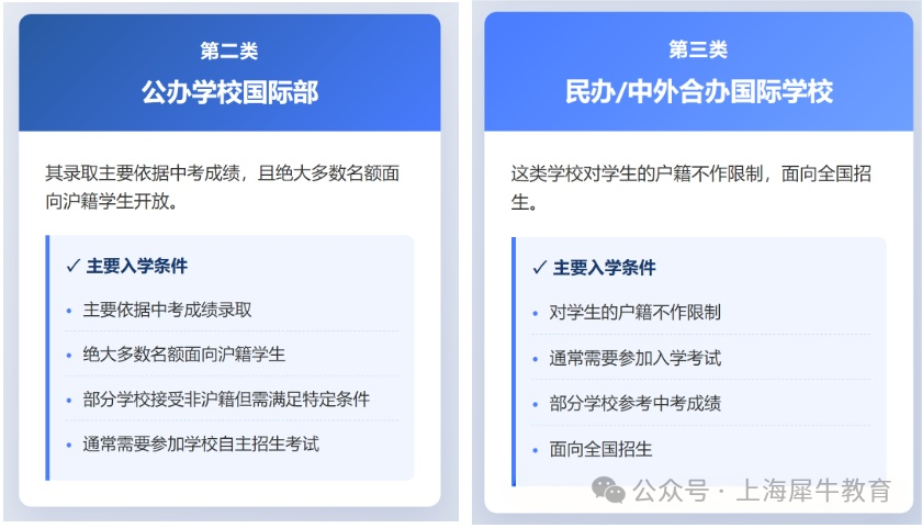 上海小升初、初升高转轨国际学校！什么时候最合适？