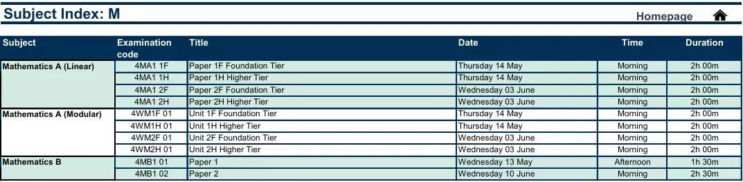 CIE10月ALevel放榜！分数线/新规/查分/2026备考最全指南