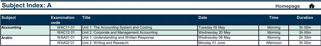 CIE10月ALevel放榜！分数线/新规/查分/2026备考最全指南
