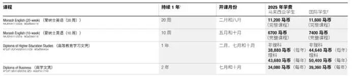 不到10万一年学费拿下世界百强大学！——世界百强大学的马来西亚分校区介绍