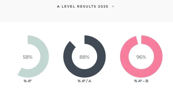 500年历史改写！威斯敏斯特公学正式开启全面混校时代