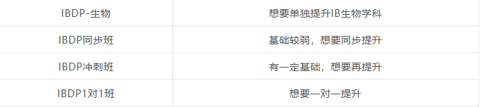 IB生物课程考试内容！IBDP生物培训课程~