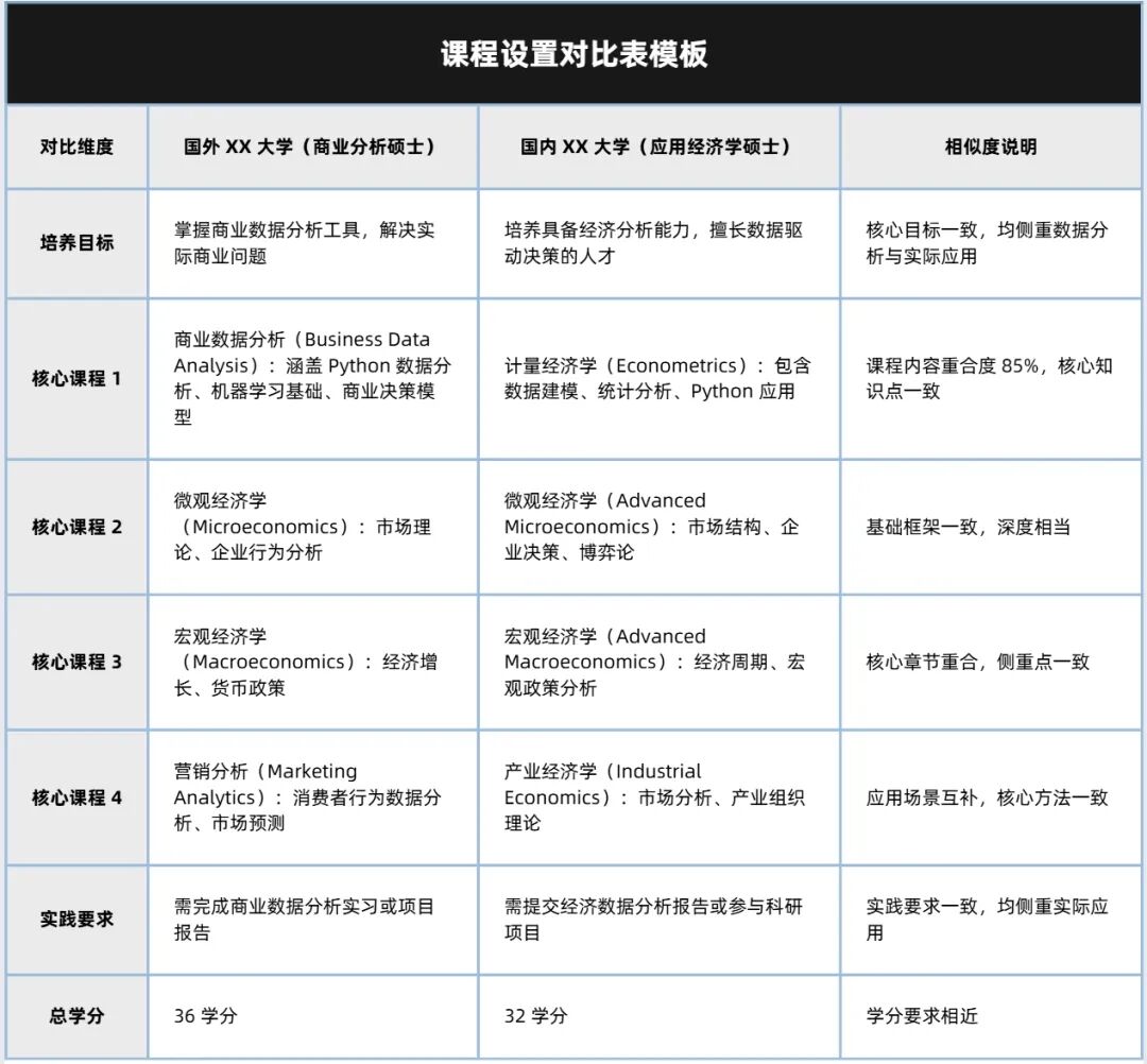 考公考编必看！留服认证专业名称复核详细流程