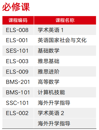 中外合办|浙江大学1+3世界名校卓越计划（英澳美加新、新加坡、马来西亚）招生简章