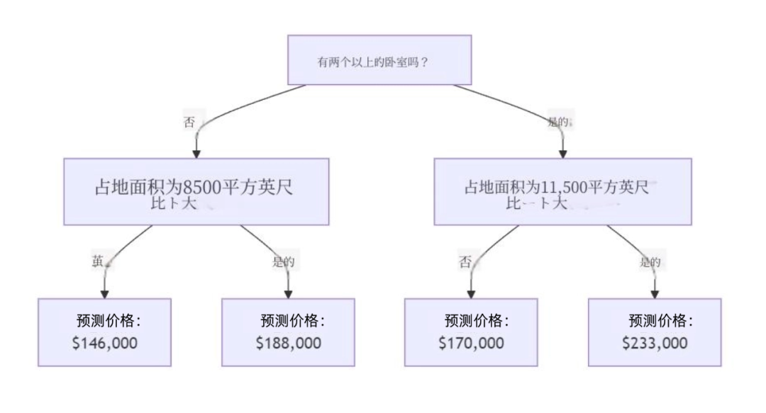 野荷马Kaggle课堂 | Kaggle竞赛运行机制