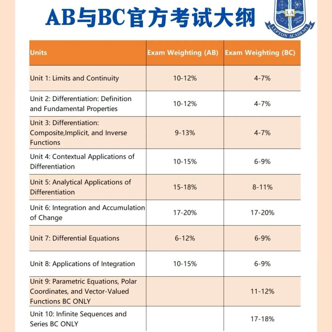 怎样学好AP微积分？很多事都先做好功课